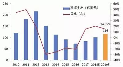 2019年有色金屬之春，金銀首飾能否迎來復(fù)蘇？