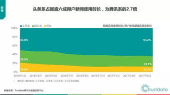 2017年上半年中國(guó)移動(dòng)互聯(lián)網(wǎng)發(fā)展分析報(bào)告 技術(shù)開(kāi)發(fā)篇