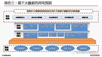 云計算與大數(shù)據(jù) 驅(qū)動全球能源互聯(lián)網(wǎng)發(fā)展的核心技術(shù)引擎