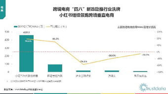 2017年Q1中國移動互聯網行業發展分析報告